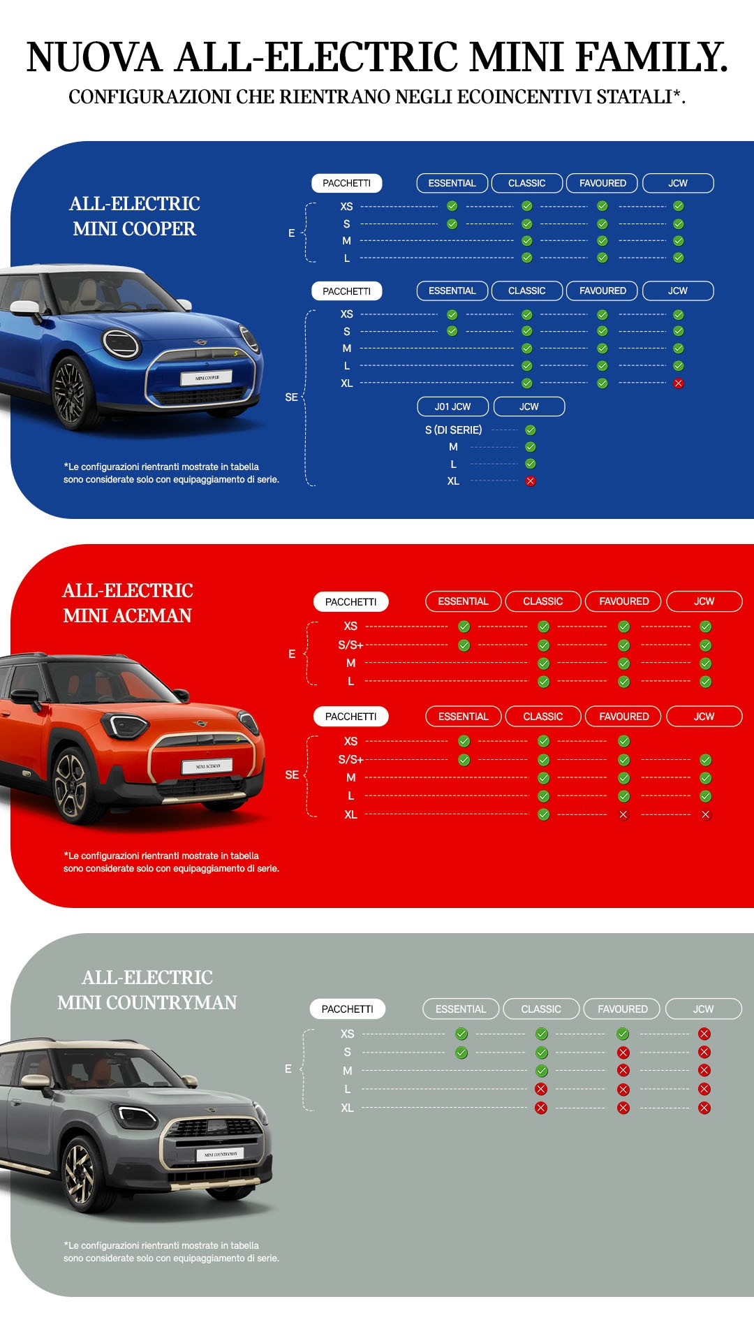 MINI ALL-ELECTRIC FAMILY ECOBONUS MINI ALL-ELECTRIC FAMILY ECOBONUS